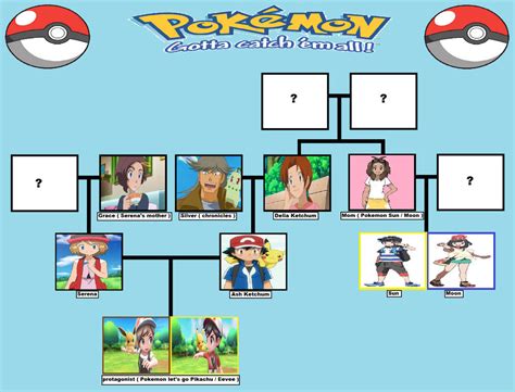 satoshi ash|ash ketchum family tree.